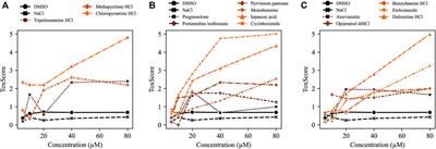 pyHeart4Fish: Chamber-specific heart phenotype quantification of zebrafish in high-content screens